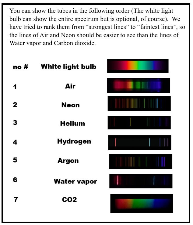 Spectrum lines