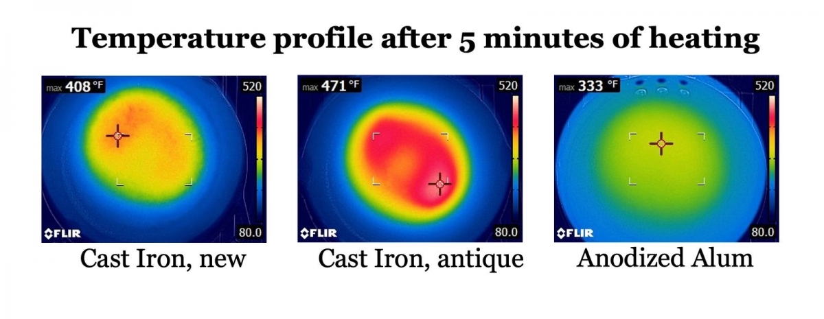 An image from the journal paper “Thermodynamic Analysis of Skillet Material Using Infrared Thermography.”