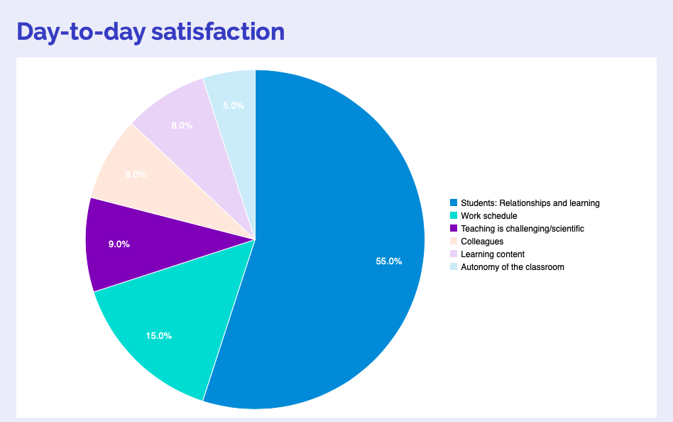 daily_satisfaction.png